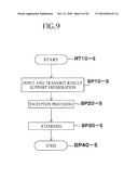 KEY MANAGEMENT DEVICE AND INFORMATION TRANSMISSION SYSTEM USING THE SAME diagram and image