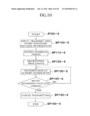 KEY MANAGEMENT DEVICE AND INFORMATION TRANSMISSION SYSTEM USING THE SAME diagram and image