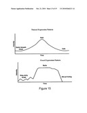 METHOD OF ASSESSING PEOPLE S SELF-PRESENTATION AND ACTIONS TO EVALUATE PERSONALITY TYPE, BEHAVIORAL TENDENCIES, CREDIBILITY, MOTIVATIONS AND OTHER INSIGHTS THROUGH FACIAL MUSCLE ACTIVITY AND EXPRESSIONS diagram and image