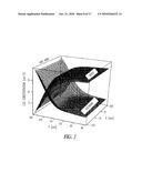 ELECTRO-OPTIC MODULATION diagram and image