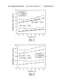 ELECTRO-OPTIC MODULATION diagram and image