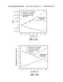 ELECTRO-OPTIC MODULATION diagram and image