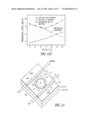 ELECTRO-OPTIC MODULATION diagram and image