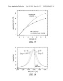 ELECTRO-OPTIC MODULATION diagram and image