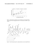 Method For Reducing Pressure Drop Through Filters, And Filter Exhibiting Reduced Pressure Drop diagram and image