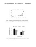 Method For Reducing Pressure Drop Through Filters, And Filter Exhibiting Reduced Pressure Drop diagram and image