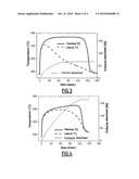 HYDROGEN STORAGE MATERIAL MADE FROM MAGNESIUM HYDRIDE diagram and image