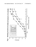 TREATMENT OF CANCER WITH NOVEL ANTI-IL13 MONOCLONAL ANTIBODIES diagram and image