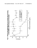 TREATMENT OF CANCER WITH NOVEL ANTI-IL13 MONOCLONAL ANTIBODIES diagram and image