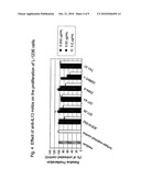 TREATMENT OF CANCER WITH NOVEL ANTI-IL13 MONOCLONAL ANTIBODIES diagram and image