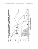 TREATMENT OF CANCER WITH NOVEL ANTI-IL13 MONOCLONAL ANTIBODIES diagram and image