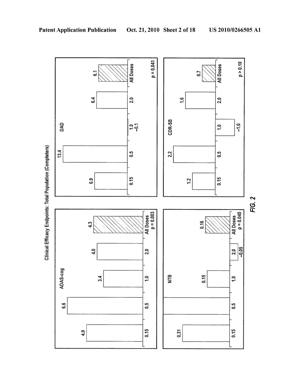 IMMUNOTHERAPY REGIMES DEPENDENT ON APOE STATUS - diagram, schematic, and image 03