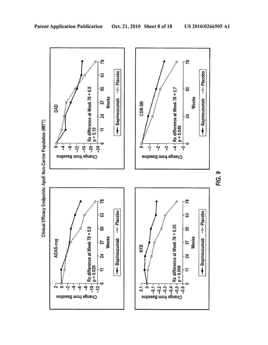 IMMUNOTHERAPY REGIMES DEPENDENT ON APOE STATUS - diagram, schematic, and image 09