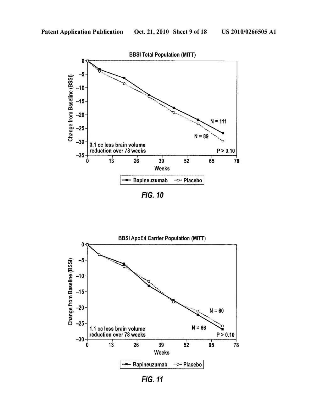 IMMUNOTHERAPY REGIMES DEPENDENT ON APOE STATUS - diagram, schematic, and image 10