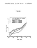 Petrolatum Based Composition Comprising Greater Than 10% Silicone for Improved Feel While Remaining Stable diagram and image