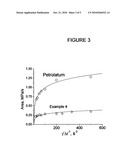 Petrolatum Based Composition Comprising Greater Than 10% Silicone for Improved Feel While Remaining Stable diagram and image