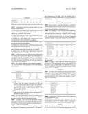 Petrolatum Based Composition Comprising Greater Than 10% Silicone for Improved Feel While Remaining Stable diagram and image