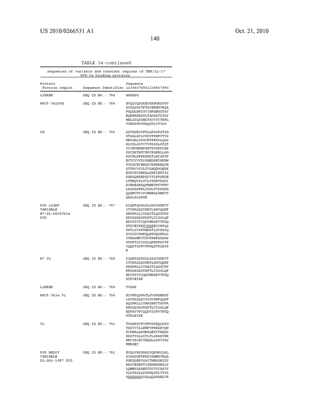 IL-17 BINDING PROTEINS - diagram, schematic, and image 141