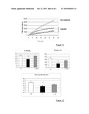 ADENO-ASSOCIATED VIRAL VECTORS FOR THE EXPRESSION OF DYSFERLIN diagram and image