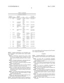 AGENT STABILISATION PROCESS AND PRODUCT diagram and image