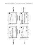 PROSTATIC ACID PHOSPHATASE FOR THE TREATMENT OF PAIN diagram and image