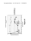 PROSTATIC ACID PHOSPHATASE FOR THE TREATMENT OF PAIN diagram and image