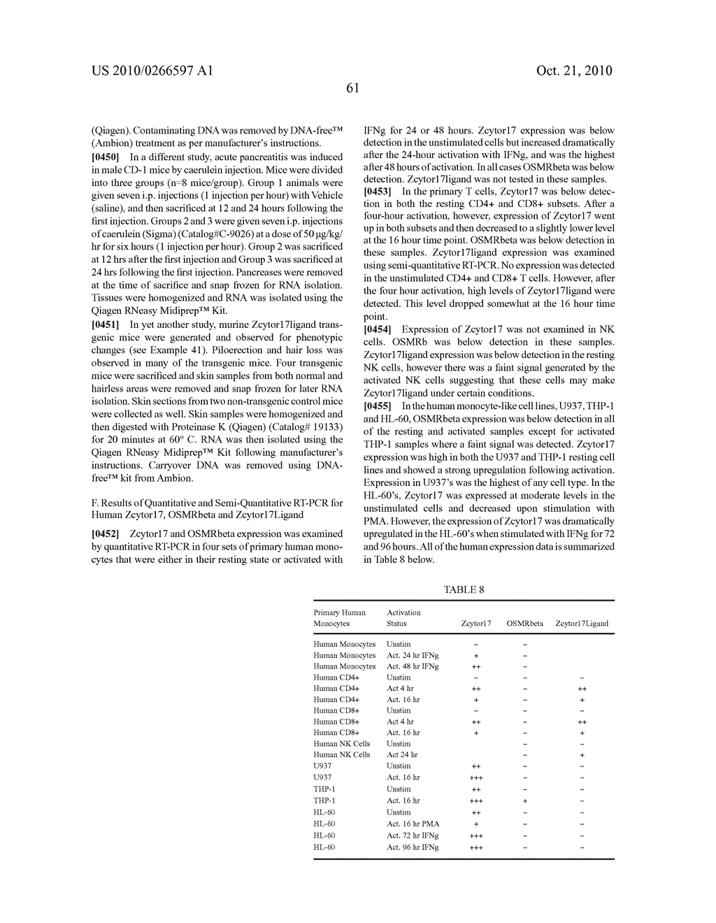 CYTOKINE RECEPTOR ZCYTOR17 MULTIMERS - diagram, schematic, and image 74