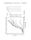 ULTRA HIGH AFFINITY NEUTRALIZING ANTIBODIES diagram and image