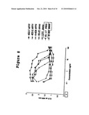 ULTRA HIGH AFFINITY NEUTRALIZING ANTIBODIES diagram and image