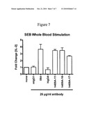 ANTIBODIES TO HUMAN PROGRAMMED DEATH RECEPTOR PD-1 diagram and image