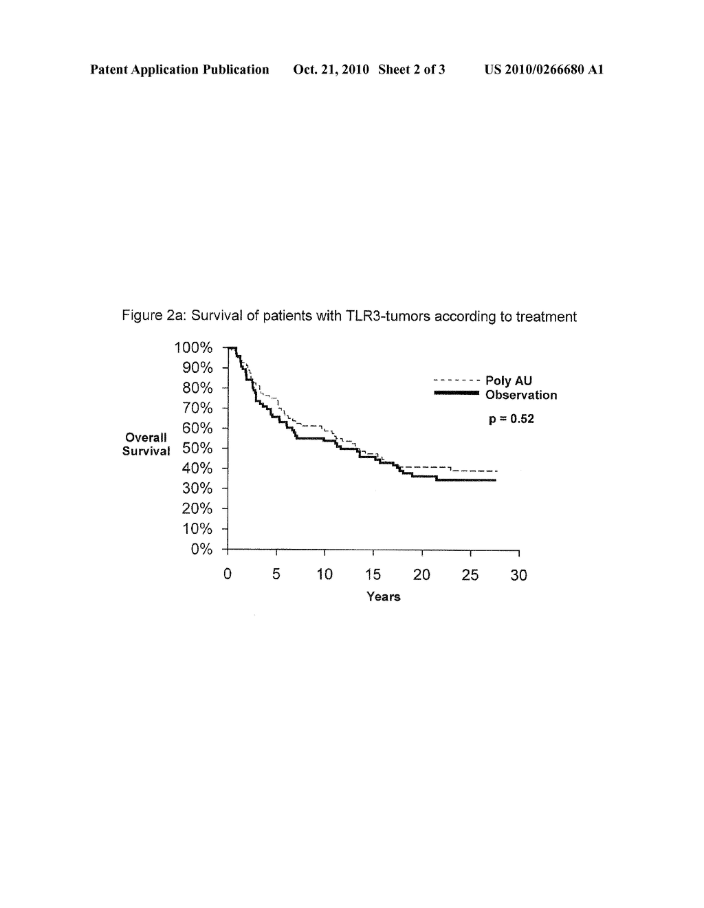 Treatment of Cancer Using TLR3 Agonists - diagram, schematic, and image 03