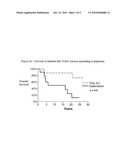 Treatment of Cancer Using TLR3 Agonists diagram and image