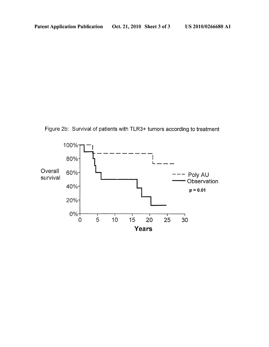 Treatment of Cancer Using TLR3 Agonists - diagram, schematic, and image 04