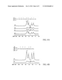 ANTI-BACTERIAL COMPOSITION AND METHOD FOR PRODUCING THE SAME diagram and image