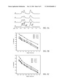 ANTI-BACTERIAL COMPOSITION AND METHOD FOR PRODUCING THE SAME diagram and image