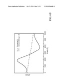 ANTI-BACTERIAL COMPOSITION AND METHOD FOR PRODUCING THE SAME diagram and image