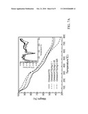 ANTI-BACTERIAL COMPOSITION AND METHOD FOR PRODUCING THE SAME diagram and image