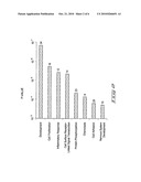 Agents and Methods to Stimulate Bone Healing diagram and image