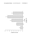 Agents and Methods to Stimulate Bone Healing diagram and image