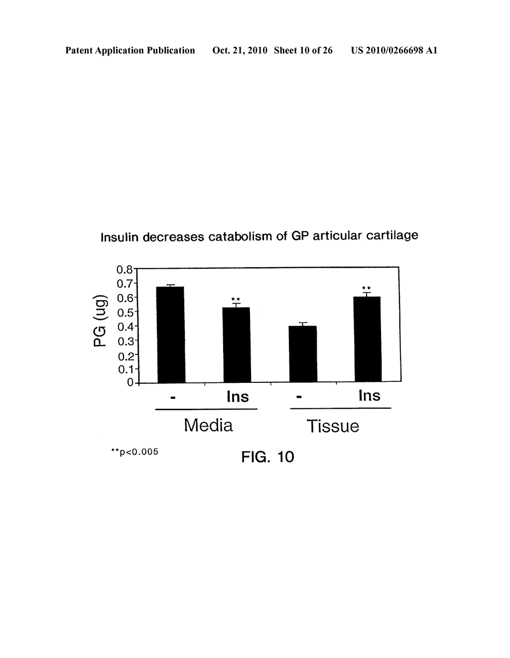 USE OF INSULIN FOR THE TREATMENT OF CARTILAGINOUS DISORDERS - diagram, schematic, and image 11