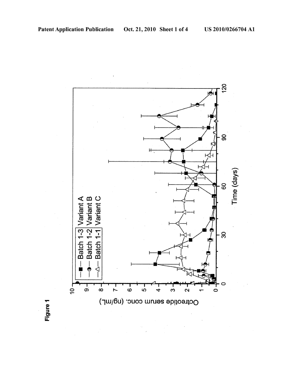 OCTREOTIDE DEPOT FORMULATION WITH CONSTANTLY HIGH EXPOSURE LEVELS - diagram, schematic, and image 02