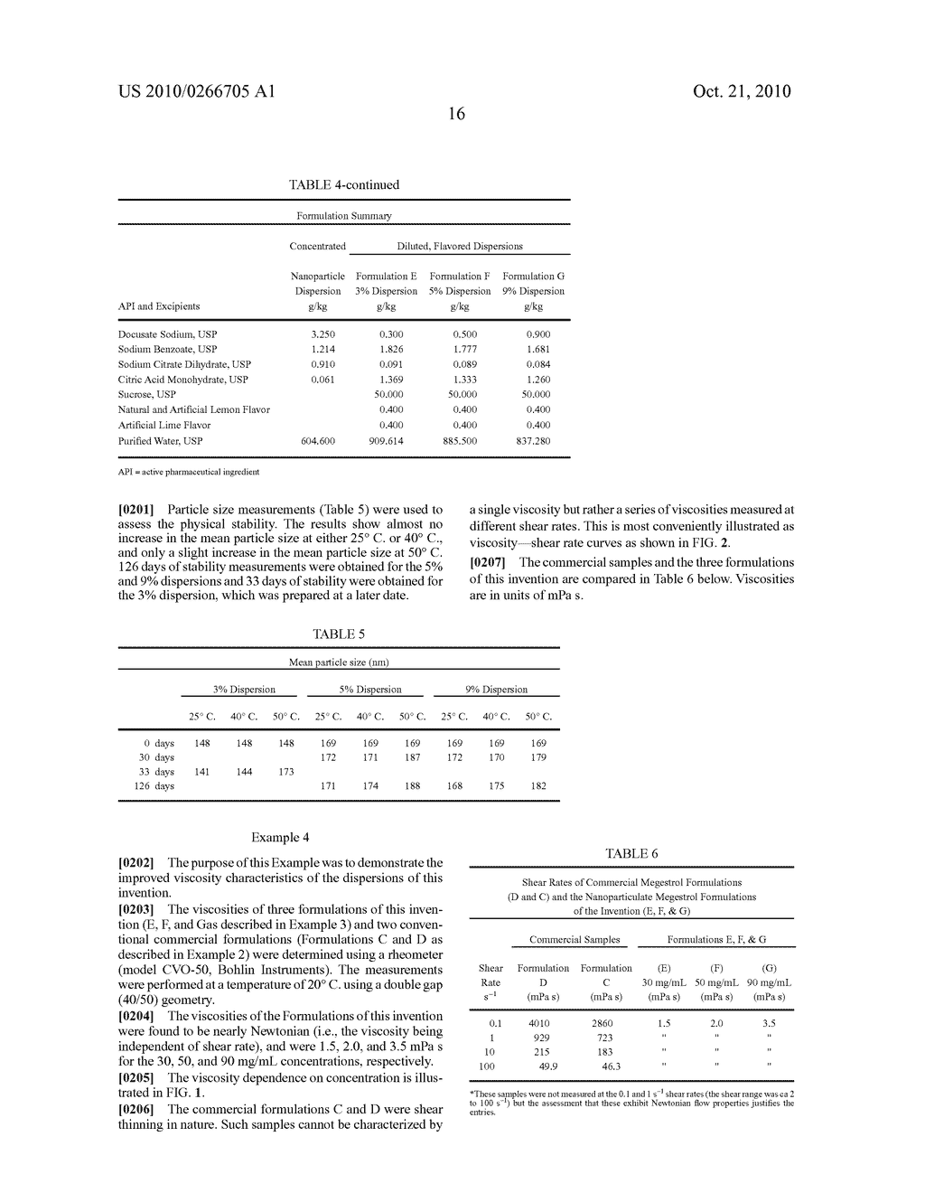 NANOPARTICULATE MEGESTROL FORMULATIONS - diagram, schematic, and image 22