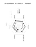 Process For Producing High Flavour Cocoa diagram and image