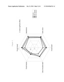 Process For Producing High Flavour Cocoa diagram and image