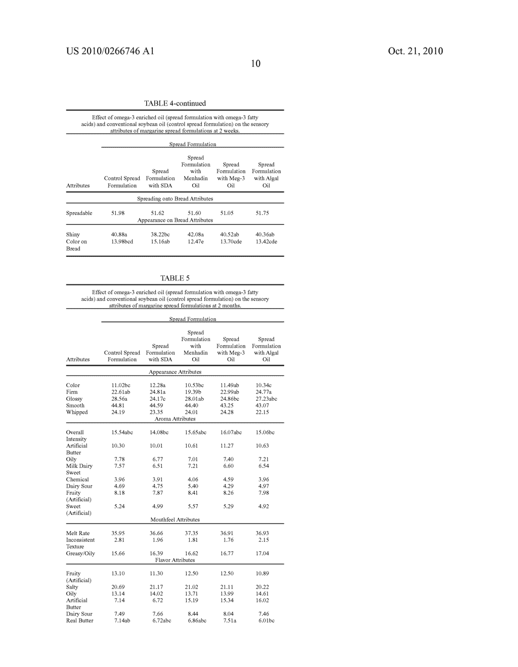 SPREAD FORMULATIONS INCLUDING STEARIDONIC ACID - diagram, schematic, and image 12