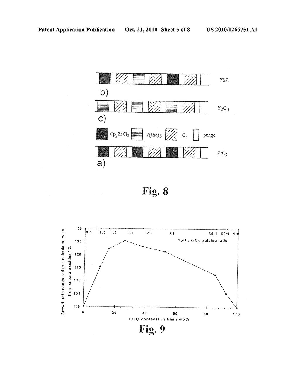 PROCESS FOR PRODUCING ZIRCONIUM OXIDE THIN FILMS - diagram, schematic, and image 06