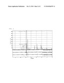 OXIDE MATERIAL AND SPUTTERING TARGET diagram and image