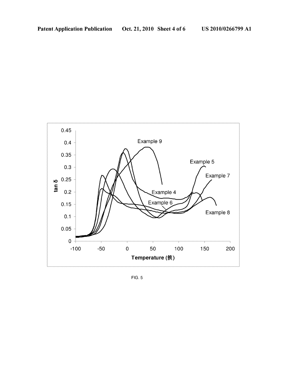 PREPOLYMERS AND POLYMERS FOR ELASTOMERS - diagram, schematic, and image 05