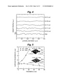 NICKEL THIN FILM, METHOD FOR FORMATION OF THE NICKEL THIN FILM, FERROMAGNETIC NANO-JUNCTION ELEMENT, METHOD FOR PRODUCING THE FERROMAGNETIC NANO-JUNCTION ELEMENT, THIN METALLIC WIRE, AND METHOD FOR FORMATION OF THE THIN METALLIC WIRE diagram and image