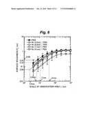 NICKEL THIN FILM, METHOD FOR FORMATION OF THE NICKEL THIN FILM, FERROMAGNETIC NANO-JUNCTION ELEMENT, METHOD FOR PRODUCING THE FERROMAGNETIC NANO-JUNCTION ELEMENT, THIN METALLIC WIRE, AND METHOD FOR FORMATION OF THE THIN METALLIC WIRE diagram and image